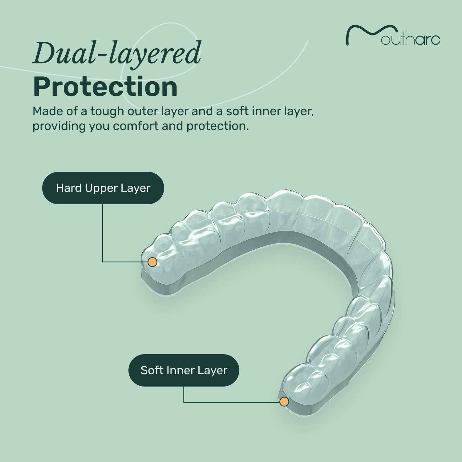 MouthArc Custom Dual Laminate Night Guard